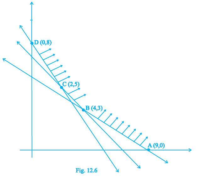 Page 249 Chapter 12 Class 12th NCERT Exemplar Page 249 Chapter 12 Class 12th NCERT Exemplar